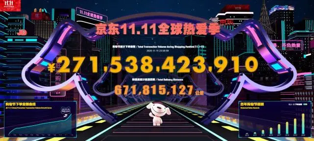 双11最终战报：天猫京东下单总额超7600亿 再创