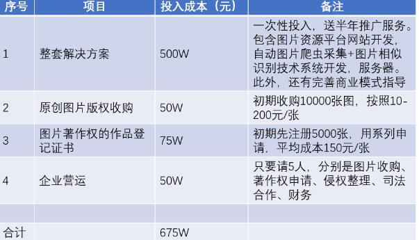 图片侵权起诉盈利商业模式，年入亿万不是梦 互联网版权 好文分享 第1张