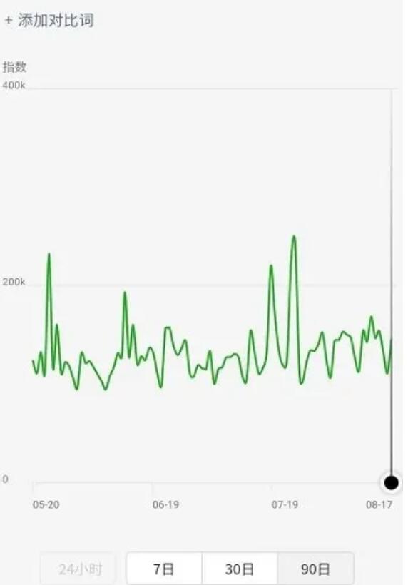 利用微信SEO霸屏引流，躺赚不赔 SEO优化 微信 好文分享 第2张