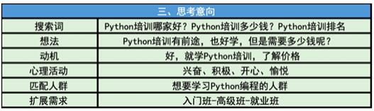 用户搜索时在想什么？ 站长 互联网 好文分享 第6张