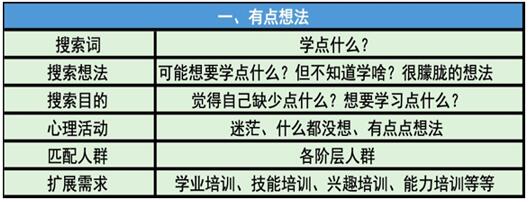 用户搜索时在想什么？ 站长 互联网 好文分享 第2张