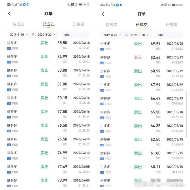 分享持有拼多多15个月的逻辑和收获 数据分析 创业 好文分享 第3张