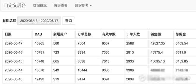 分享持有拼多多15个月的逻辑和收获 数据分析 创业 好文分享 第4张