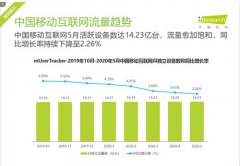 流量还好做吗？上半年吹的牛逼实现了吗？