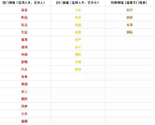 2020,适合绝大多数普通人做的副业是什么？ 自媒体 好文分享 第4张