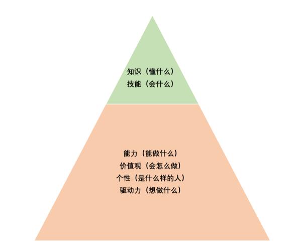 校招面试是如何设计的？ 工作 好文分享 第2张