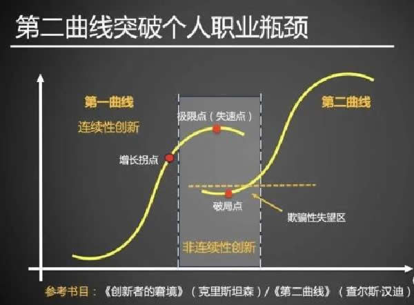 如何成为一个值钱的互联网人？ 工作 好文分享 第9张