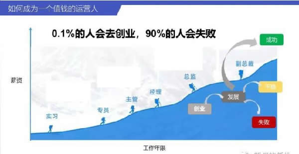如何成为一个值钱的互联网人？ 工作 好文分享 第5张