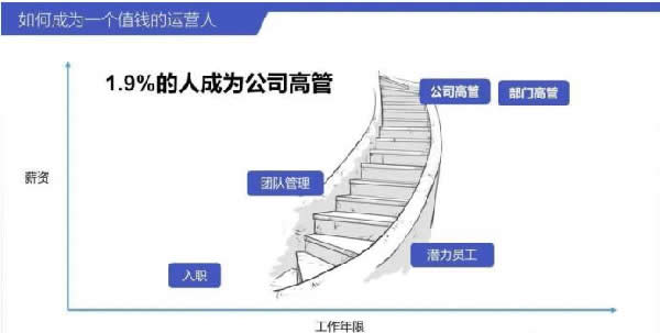 如何成为一个值钱的互联网人？ 工作 好文分享 第4张