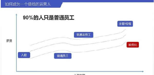 如何成为一个值钱的互联网人？ 工作 好文分享 第2张