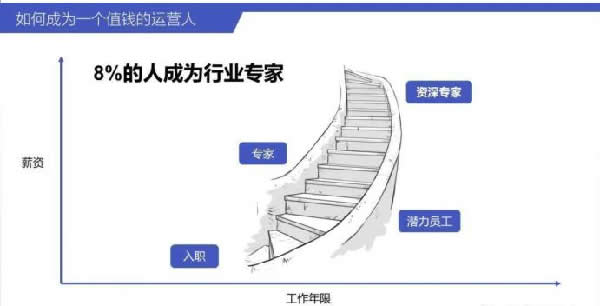 如何成为一个值钱的互联网人？ 工作 好文分享 第3张