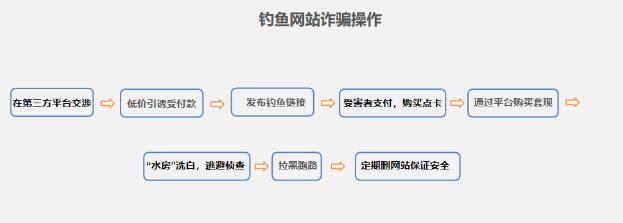 闲鱼的花式骗局大盘点 我看世界 好文分享 第3张