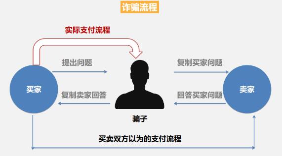 闲鱼的花式骗局大盘点 我看世界 好文分享 第8张