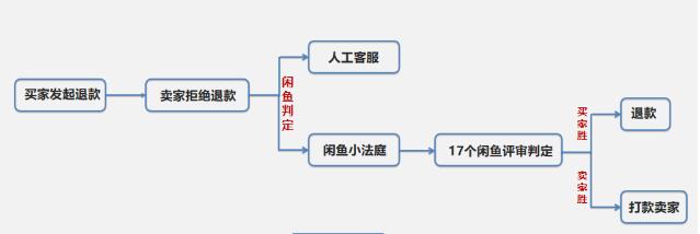 闲鱼的花式骗局大盘点 我看世界 好文分享 第9张