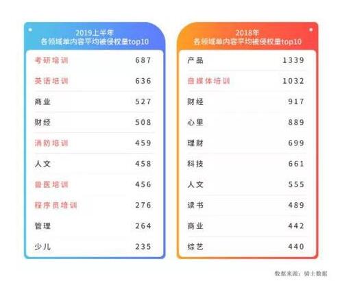 互联网作者们的维权之战 互联网版权 好文分享 第4张