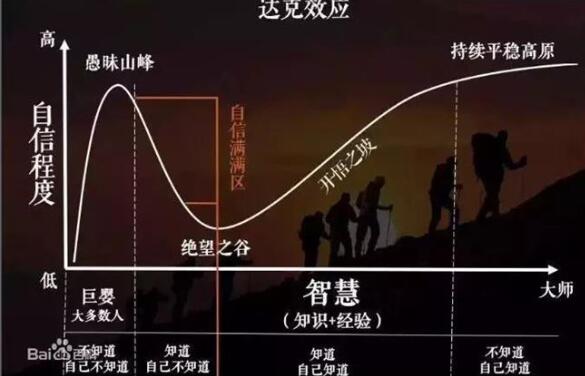 高春辉的创业人生 站长 好文分享 第5张
