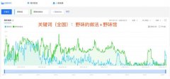 从搜索数据，看“黑天鹅”可能带来什么新机会
