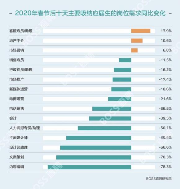 被疫情改变的“春招” 奋斗 IT职场 工作 好文分享 第4张