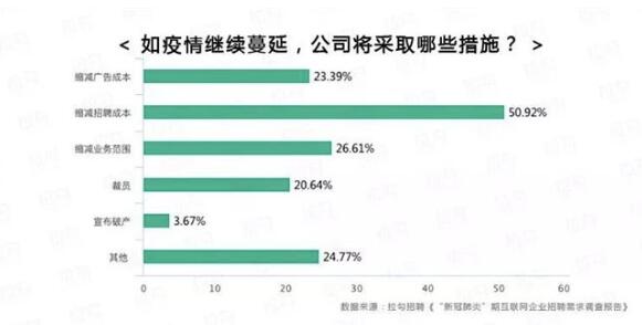 被疫情改变的“春招” 奋斗 IT职场 工作 好文分享 第2张