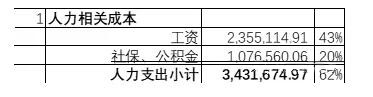 疫情当前，中小微企业实录 我看世界 思考 好文分享 第3张