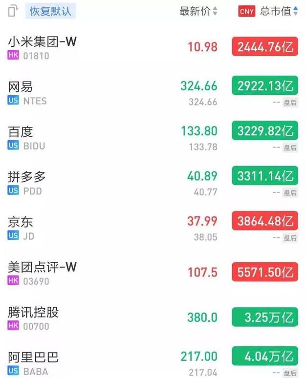移动互联网时代，江湖不再只有BAT 我看世界 IT公司 移动互联网 好文分享 第5张