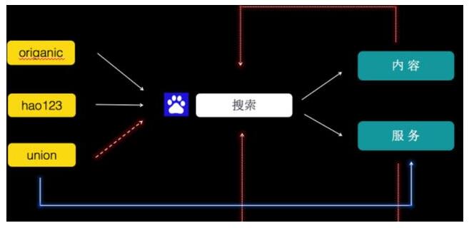 百度为什么没落了? 互联网 思考 百度 好文分享 第5张
