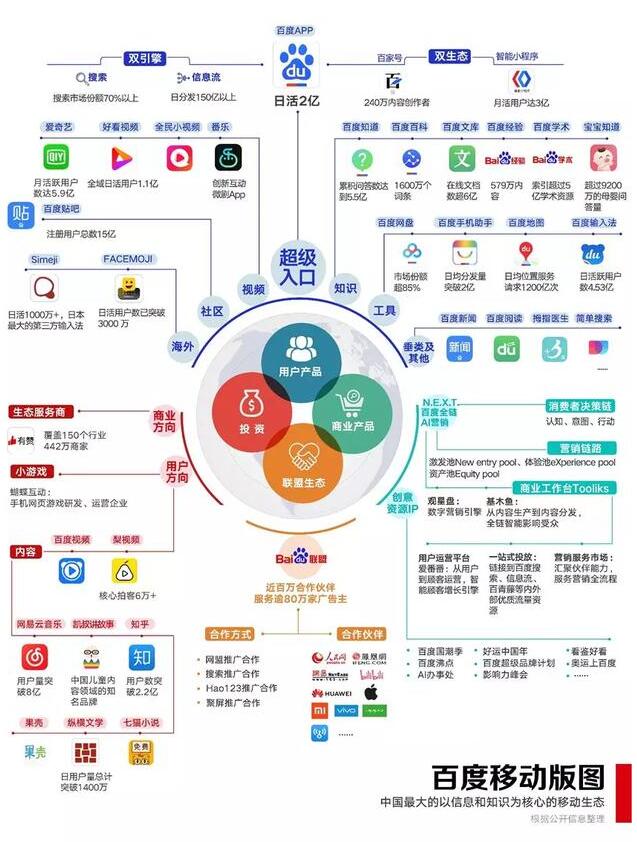 中国互联网跌宕起伏的25年 今日头条 百度 互联网 好文分享 第3张