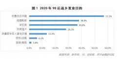 北京漂泊八年，我不幸福