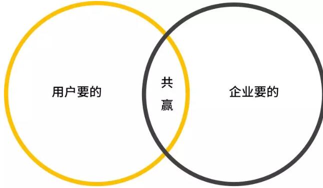 请你别做新媒体了！ 思考 微信公众号 流量 好文分享 第5张