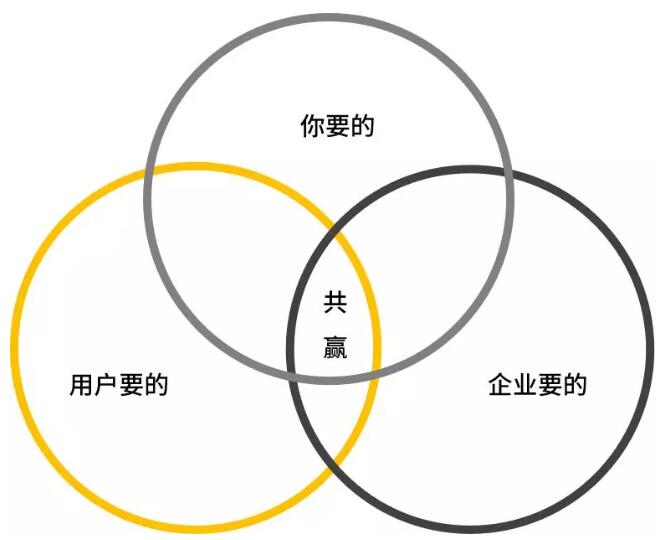 请你别做新媒体了！ 思考 微信公众号 流量 好文分享 第3张