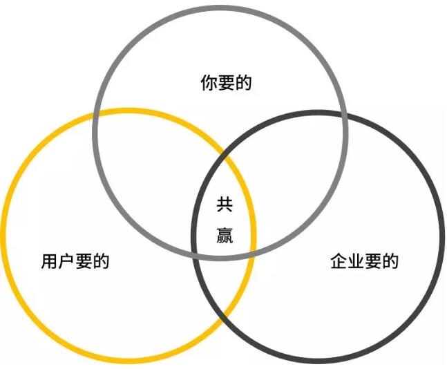 请你别做新媒体了！ 思考 微信公众号 流量 好文分享 第6张