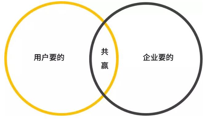 请你别做新媒体了！ 思考 微信公众号 流量 好文分享 第2张