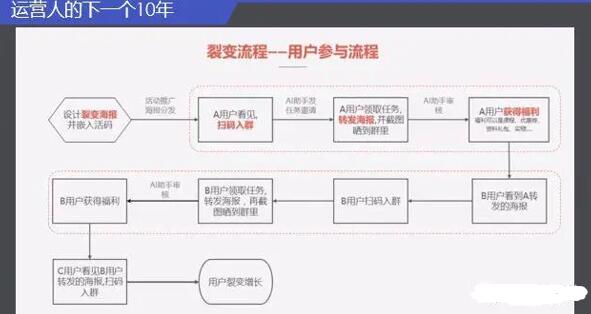 运营人的下一个10年，如何对抗周期，现实持续增长 网络营销 流量 自媒体 好文分享 第3张