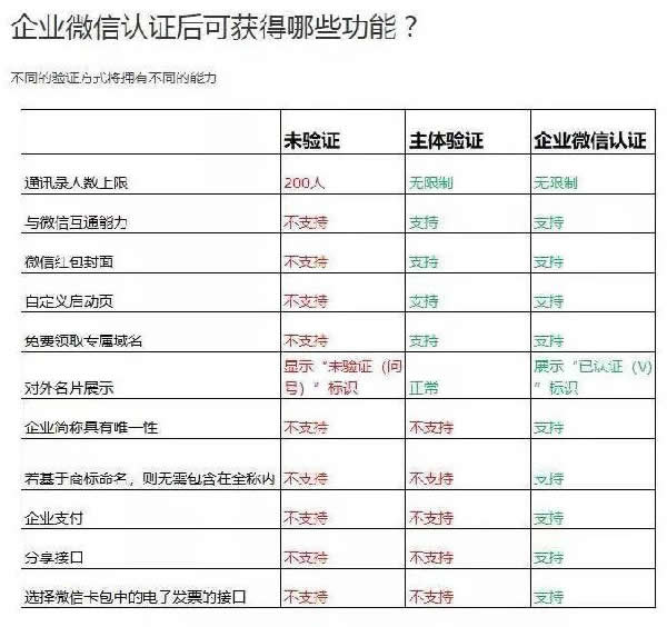 企业微信怎么搞流量？ 移动互联网 流量 微信 好文分享 第5张