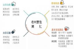 农村野生网红大爆炸 农村野生网红大爆炸