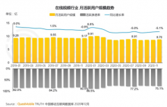 快手终于对长视频下手了 快手终于对长视频下手了