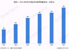 AR技术能否拯救实体玩具 AR技术能否拯救实体玩具