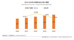 AI配对真能解决“单身公害”? AI配对真能解决“单身公害”?