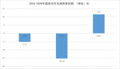 毛利首度转正,营收大涨,“饭圈文化”救了蔚来 毛利首度转正,营收大涨,“饭圈文化”救了蔚来