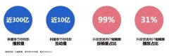 李焕英,开启短视频博主流量大战 李焕英,开启短视频博主流量大战