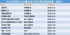 今年为何会有网络电影春节档 今年为何会有网络电影春节档
