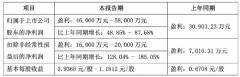 从疯狂到冷静?中国芯片深陷资本分歧 从疯狂到冷静?中国芯片深陷资本分歧
