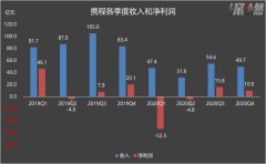 携程的冬天过去了吗? 携程的冬天过去了吗?