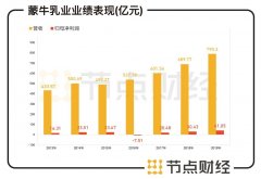 长跑八年,元宵过后达能、蒙牛各奔西东 长跑八年,元宵过后达能、蒙牛各奔西东