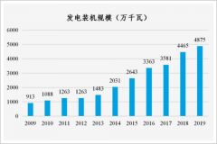 近20万人,5000多厂家,2000多日夜,又一史诗级工程诞生! 近20万人,5000多厂家,2000多日夜,又一史诗级工程诞生!