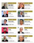 德克士有未来吗? 德克士有未来吗?