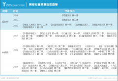 你的梦想是什么?灿星文化眼含热泪只想IPO 你的梦想是什么?灿星文化眼含热泪只想IPO