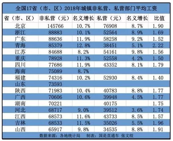 没钱没资源时，如何找到月薪1万+的工作？ 奋斗 工作 思考 好文分享 第2张