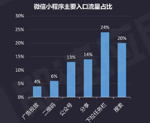 小程序大江湖 微信 小程序 阿里巴巴 好文分享 第4张
