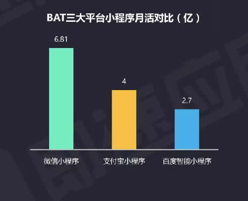 小程序大江湖 微信 小程序 阿里巴巴 好文分享 第2张